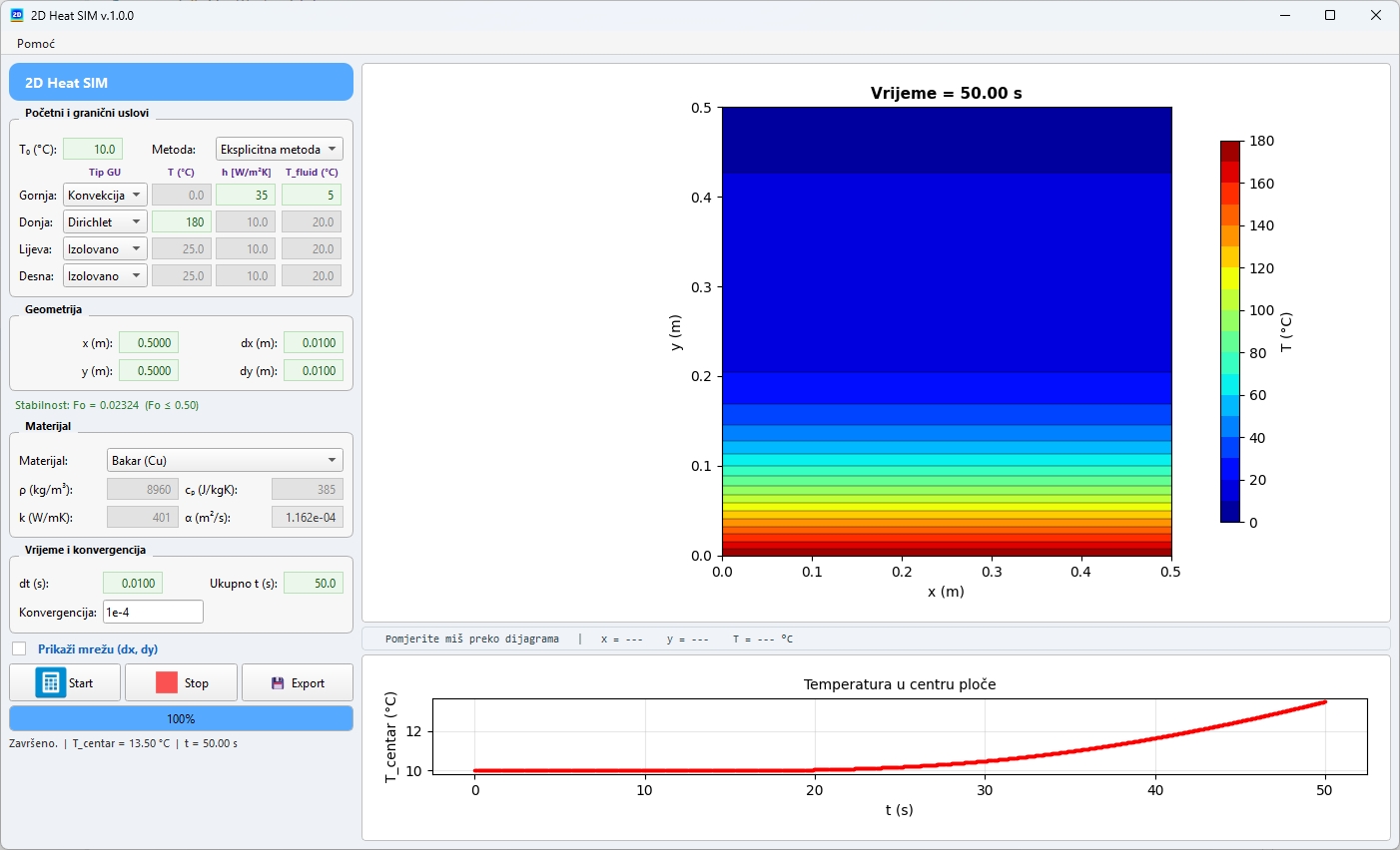 Glavni prozor aplikacije 2D Heat SIM sa temperaturnim poljem